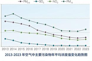 基恩：阿诺德的防守形同虚设，他就像是从未踢过后卫